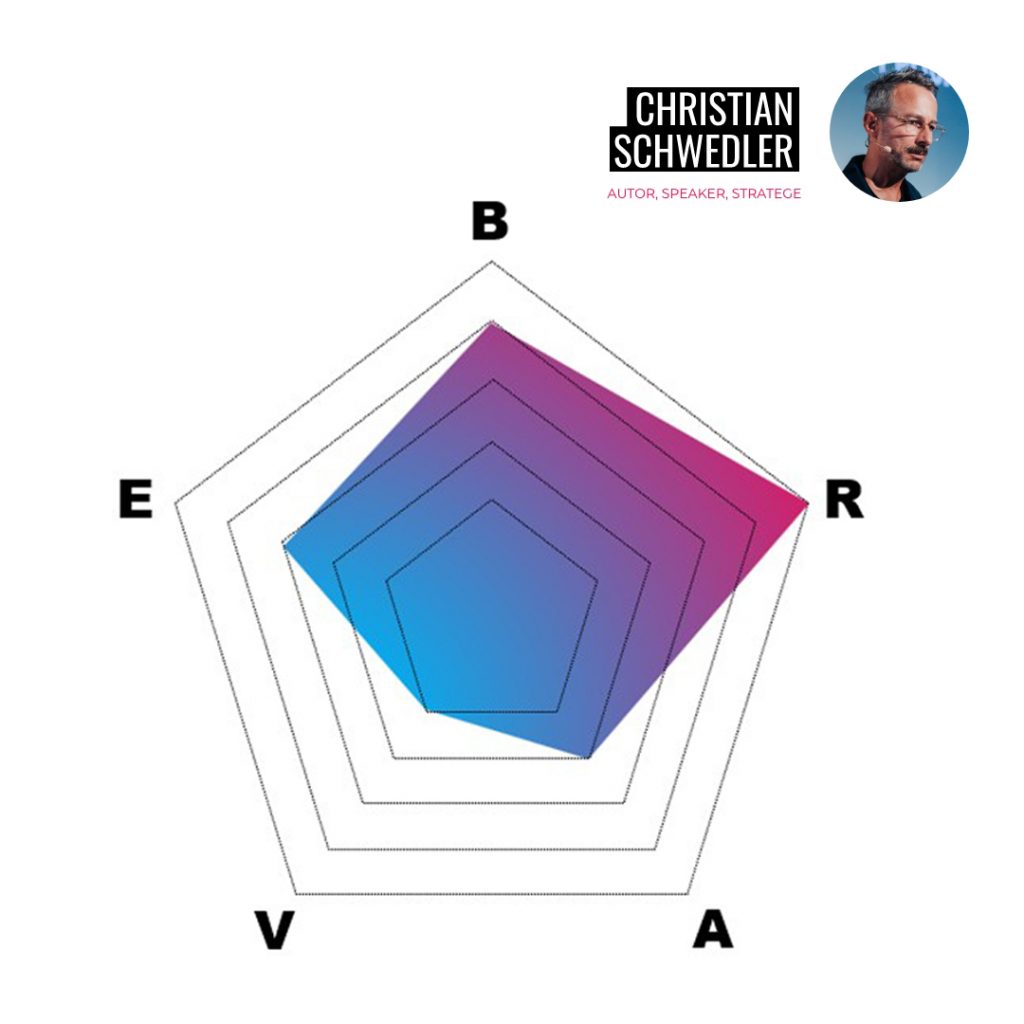 Interaktive Session zu beidhändiger Führung mit der Be Brave HEATMAP
