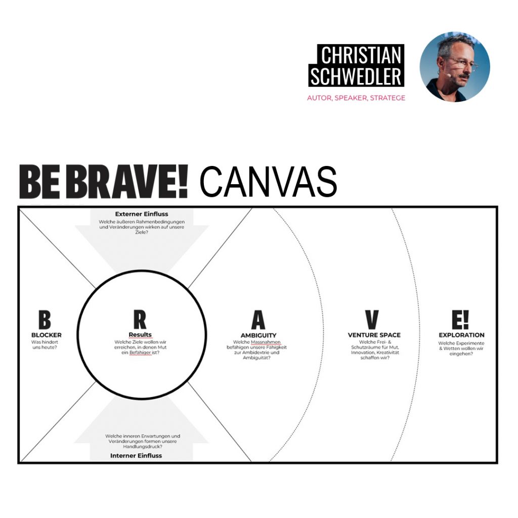 Workshop zu Unternehmensführung im Wandel mit Christian Schwedler